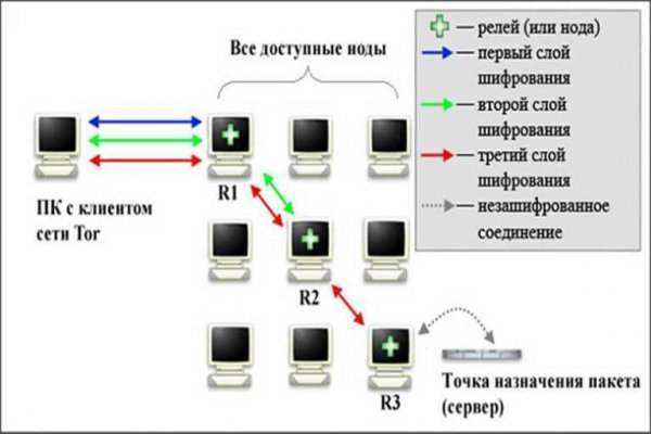 Ссылки мега кракен